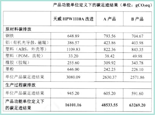 產(chǎn)品碳中和標簽引領企業(yè)減碳新變革，企業(yè)信用評級服務迎來機遇