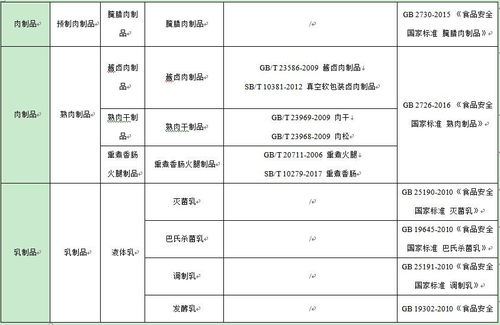 食品企業(yè)應對產(chǎn)品標準變更及企業(yè)信用評級服務的關鍵要點