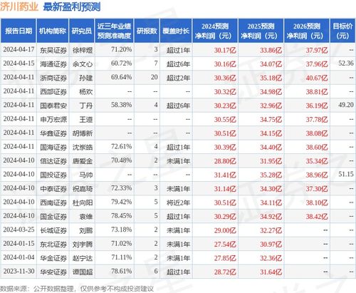 開源證券給予濟(jì)川藥業(yè)買入評級 企業(yè)信用評級服務(wù)的價(jià)值與影響